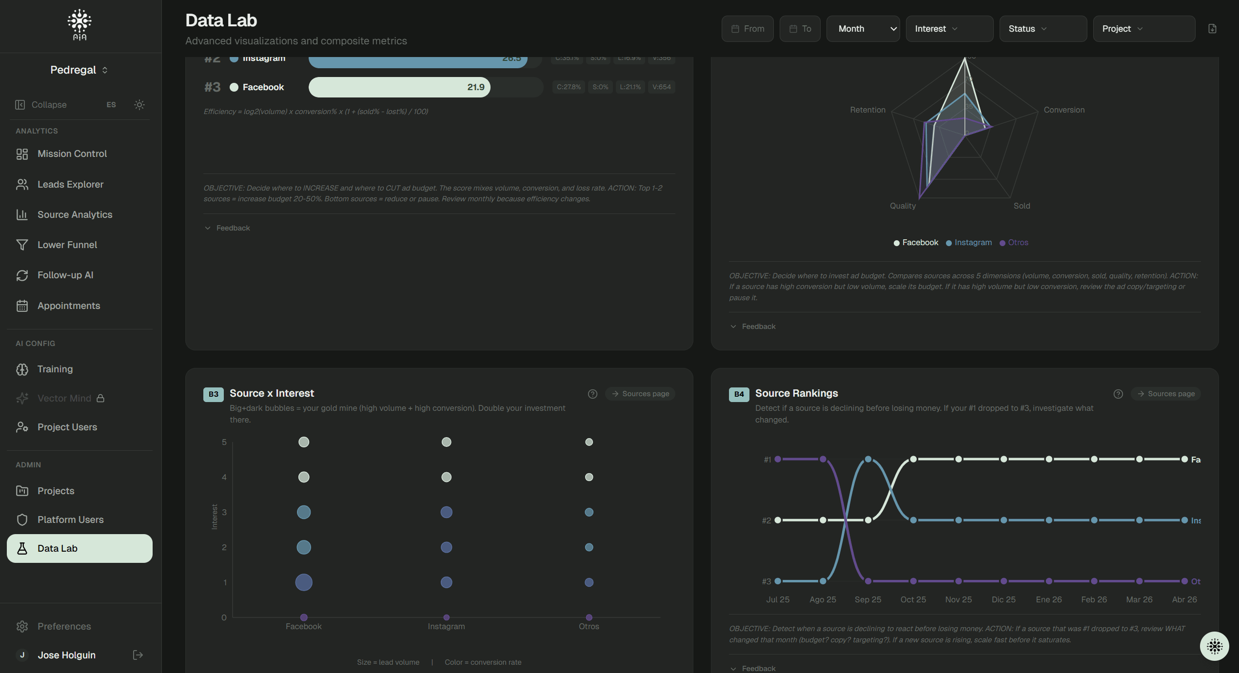 Data Lab — scoring de fuentes y rankings