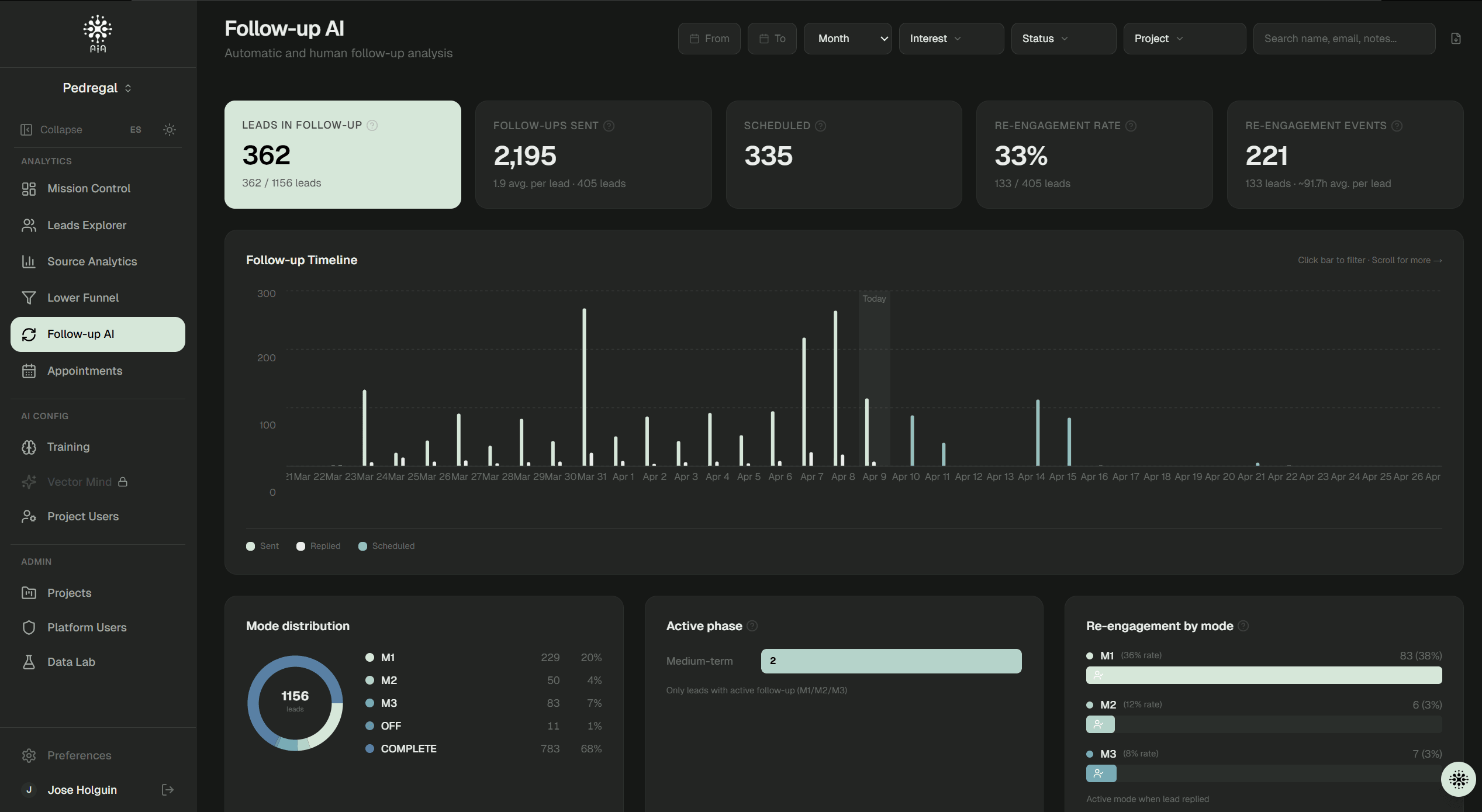Follow-up AI — 33% de tasa de re-engagement