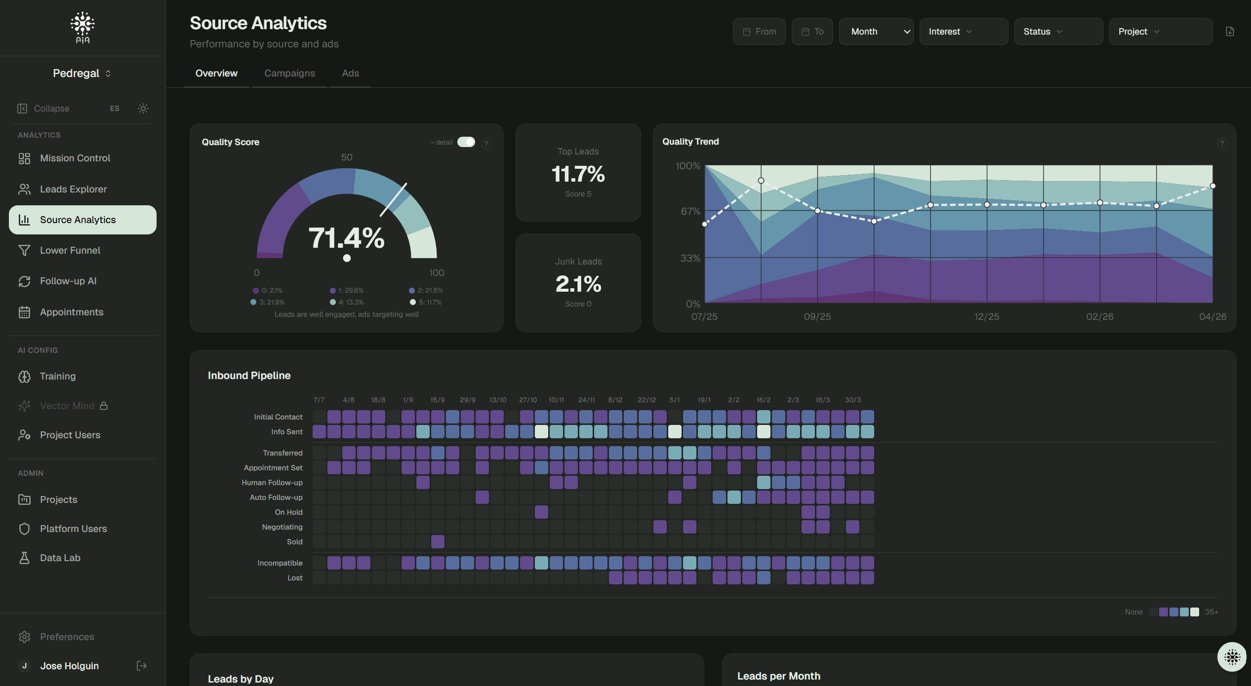 Source Analytics — qué anuncios realmente convierten